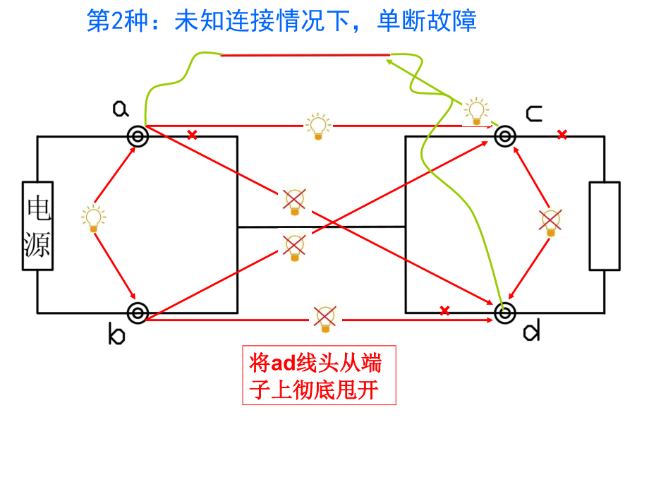 断路及短路查找处理方法.ppt_第2页