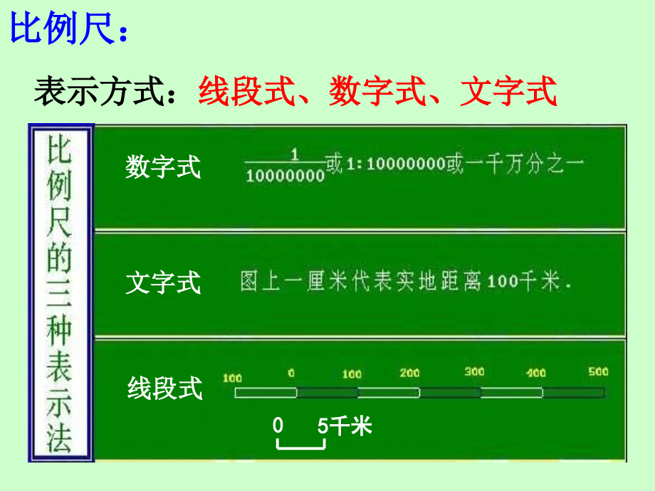 在社区中生活.ppt_第2页