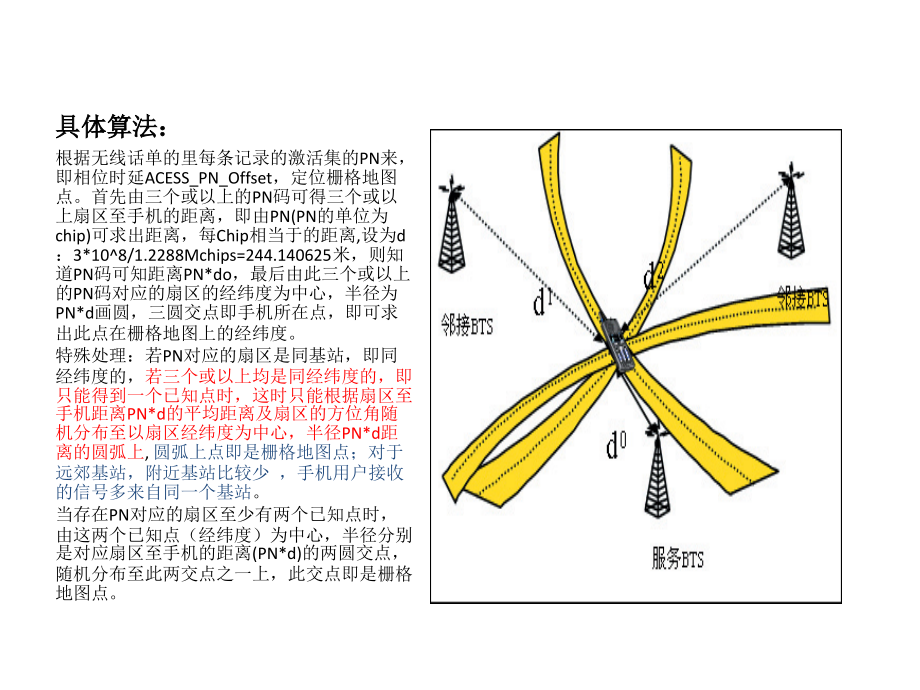 电信网优系统功能算法说明.pptx_第2页