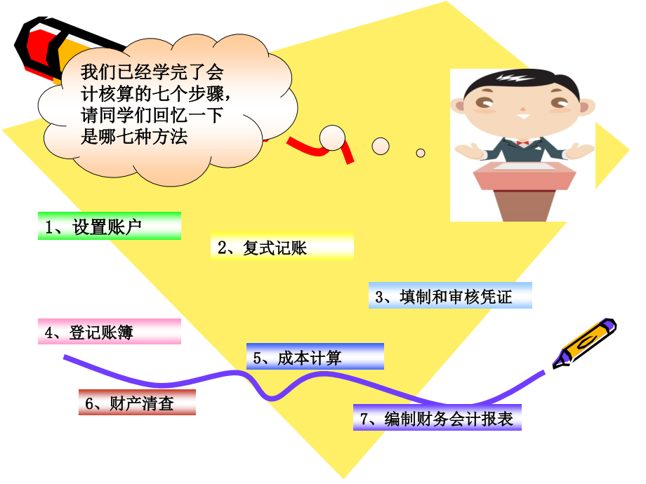 基础会计第八章会计核算程序.ppt_第1页