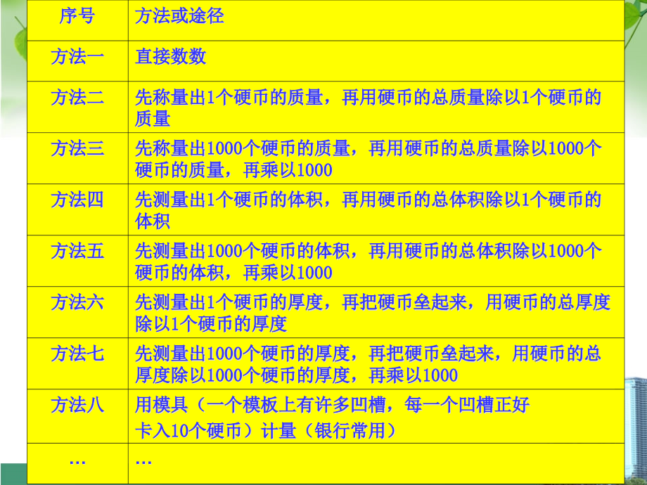 高中化学 物质的量 摩尔质量.ppt_第2页