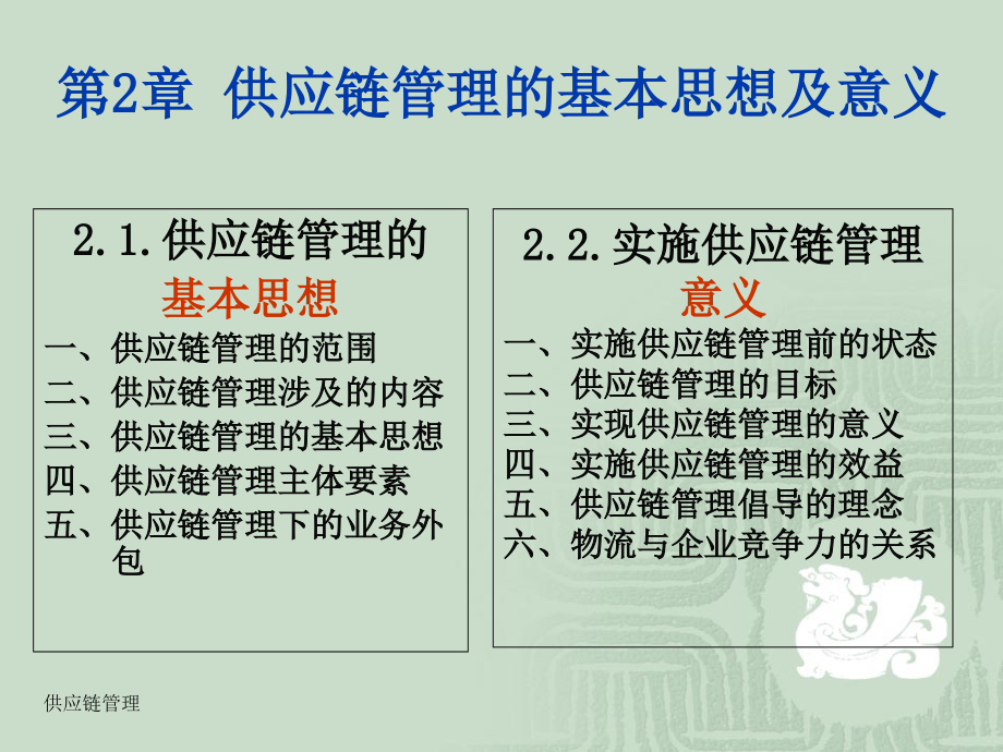 第2章 供应链管理的基本思想及意义.ppt_第1页