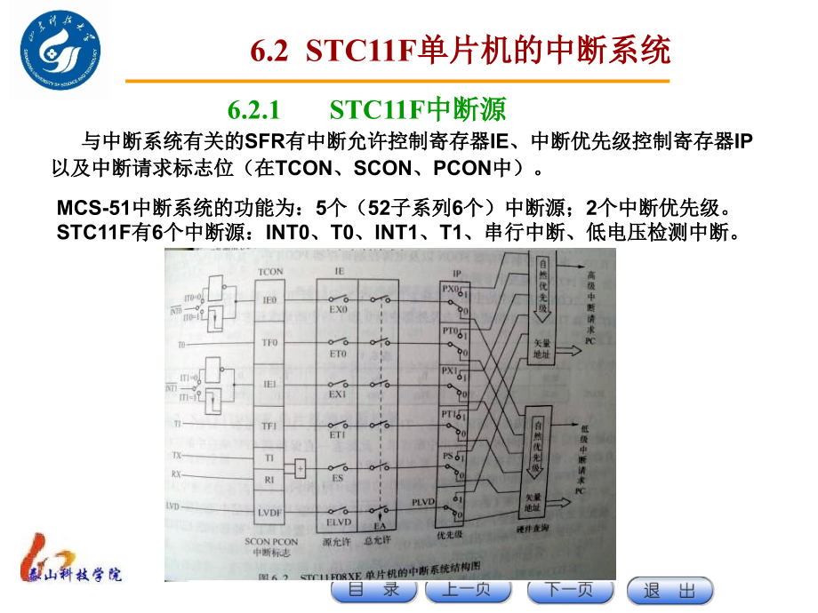 第7章-STC11F单片机中断系统.ppt_第2页