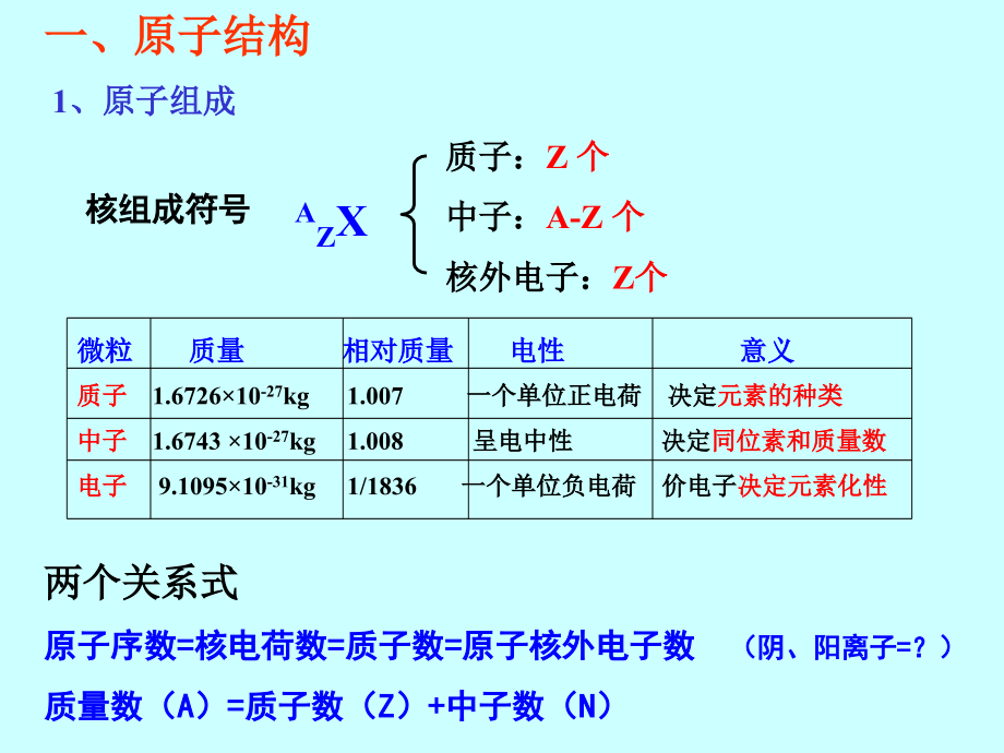高三化学总复习《元素周期律》.ppt_第2页