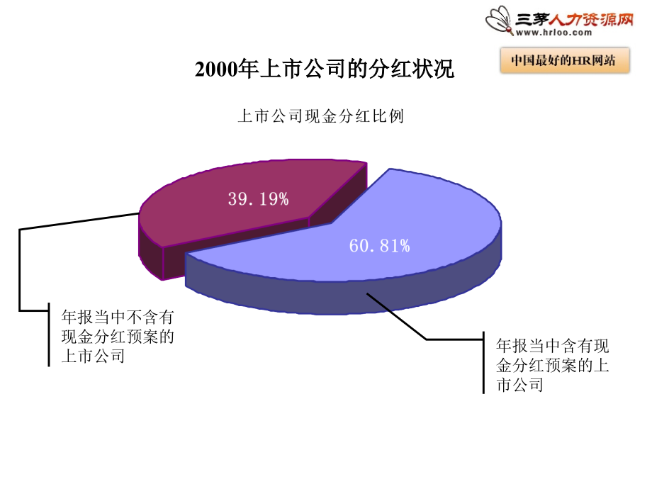 修正的路桥建设财务模型.ppt_第1页