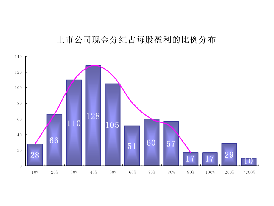 修正的路桥建设财务模型.ppt_第2页