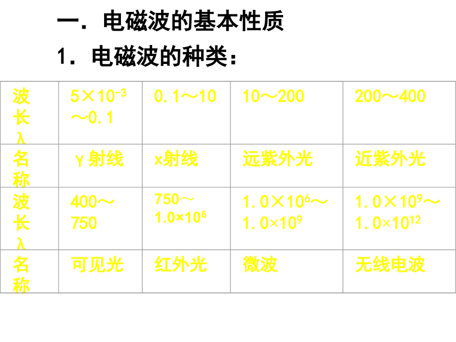 第2章光学分析法导论.ppt_第2页
