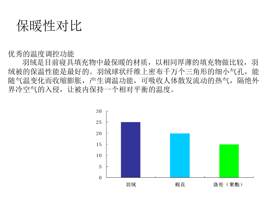 保暖性对比.ppt_第1页