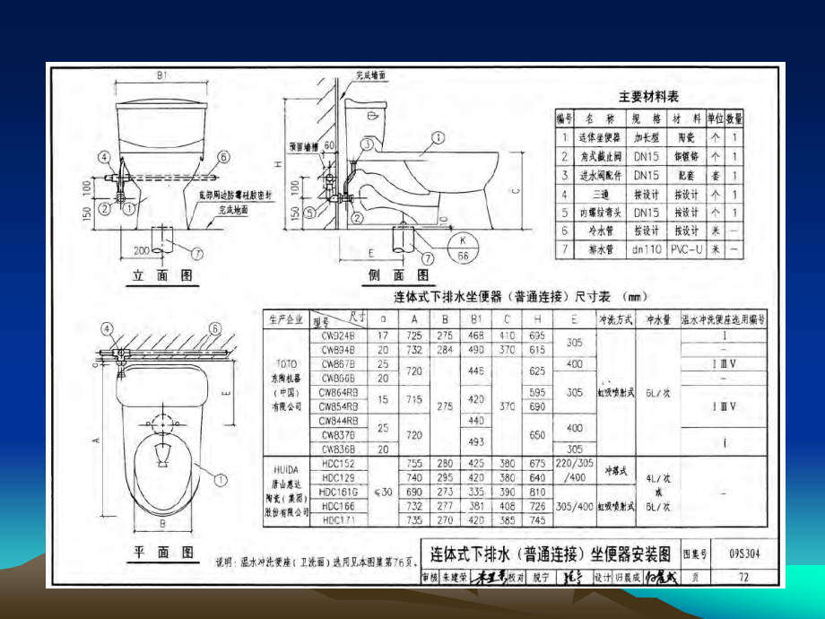 卫生器具项目特征2.ppt_第1页