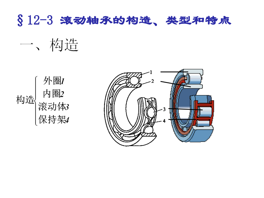 滚动轴承123.ppt_第2页