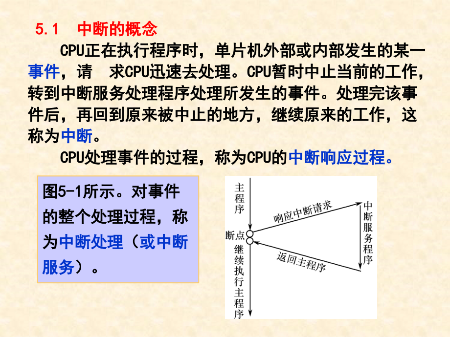 第5章_89C51的中断系统.ppt_第2页