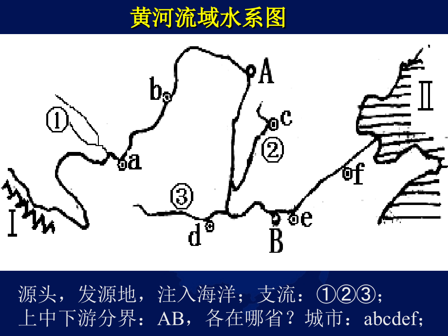 河流复习.ppt_第2页