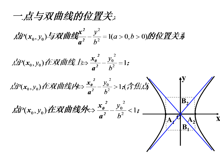 直线和双曲线位置关系.pptx_第2页