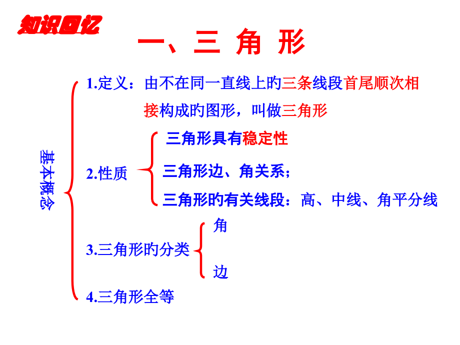 18.1.1平行四边形的性质课件ppt八年级下.pptx_第2页