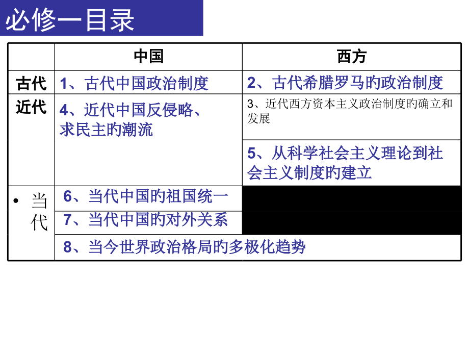 人教版高中历史必修一第一单元一轮复习.pptx_第2页