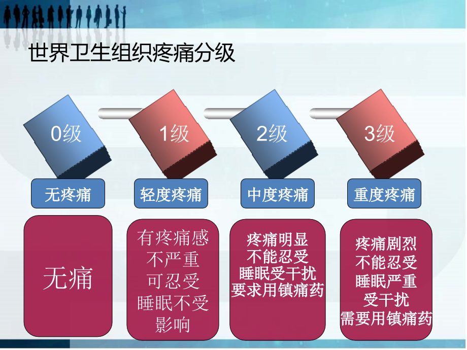 疼痛及护理专题知识讲座.ppt_第2页