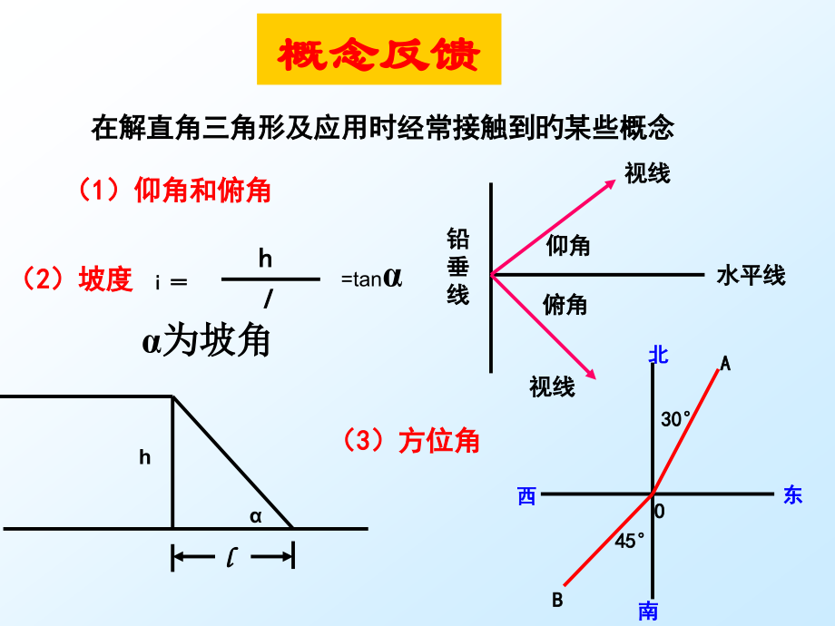 解直角三角形方位角与坡度.pptx_第2页