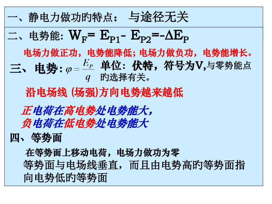 高二物理《15电势差》人教版.pptx_第1页