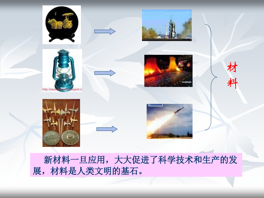 化学与社会生活(材料).ppt_第2页