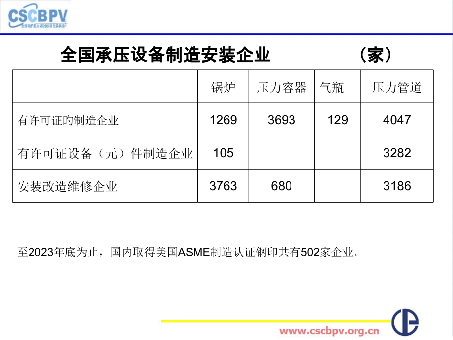 承压设备焊接工艺(NBT-47014-).pptx_第2页