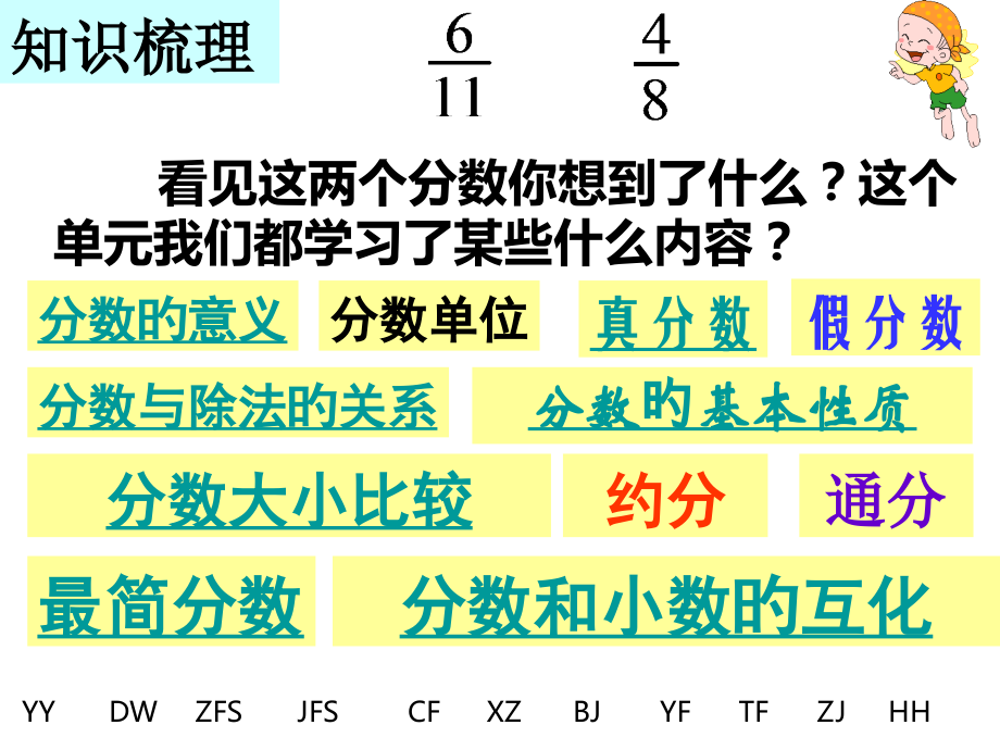 分数的意义和性质整理复习.pptx_第2页