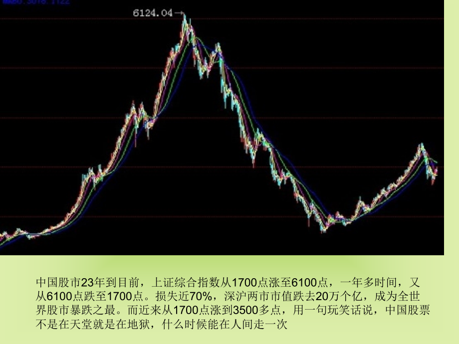 中国股市现状.pptx_第2页