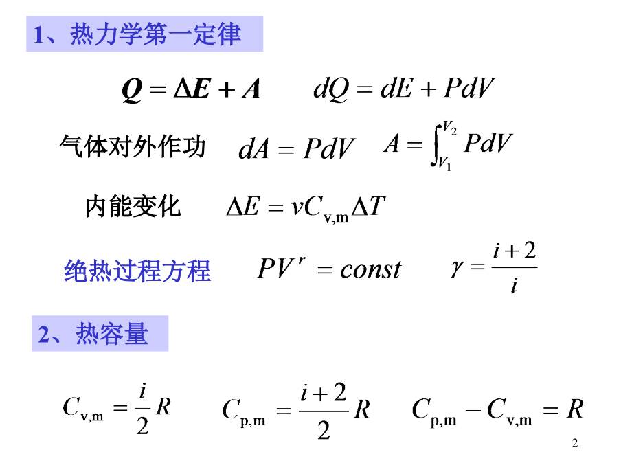 物理-气体动力学-热学.pptx_第2页