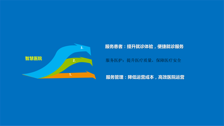 智慧医院智慧医疗新IT方案.pptx_第2页