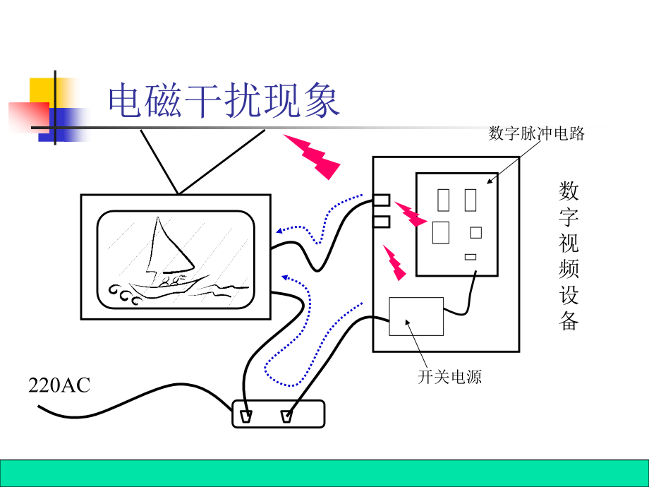 EMI基本概念.ppt_第2页