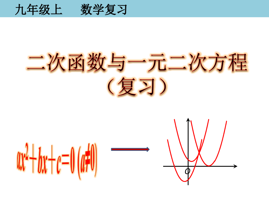 利用二次函数图像解决一元二次方程的解的问题.pptx_第2页