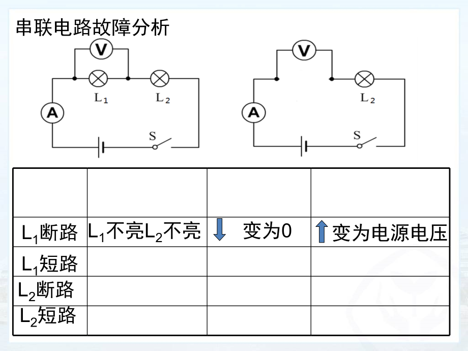 故障判断.10.21专业知识.pptx_第2页