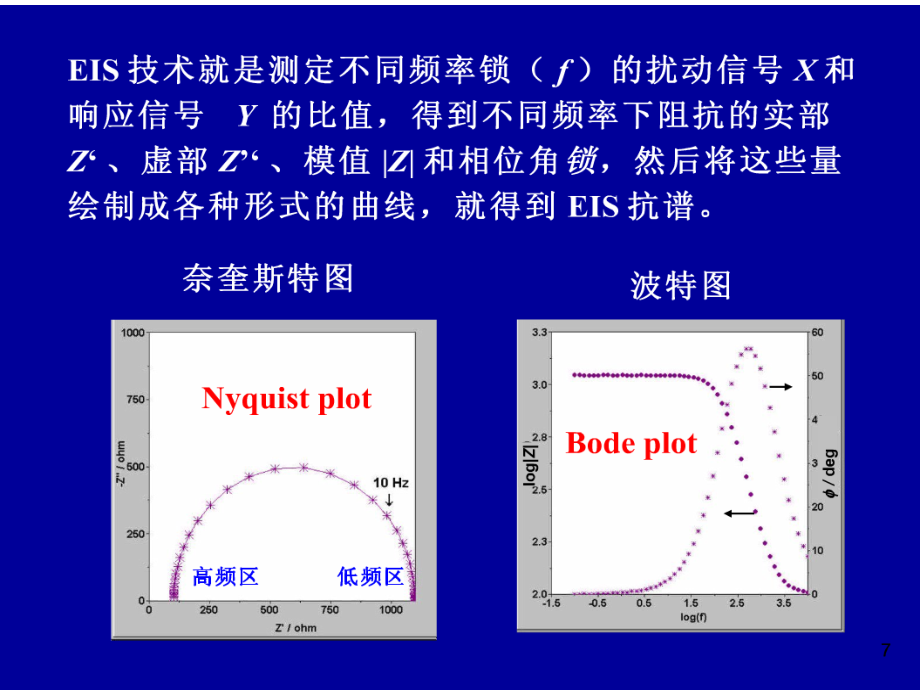 EIS(交流阻抗).ppt_第2页