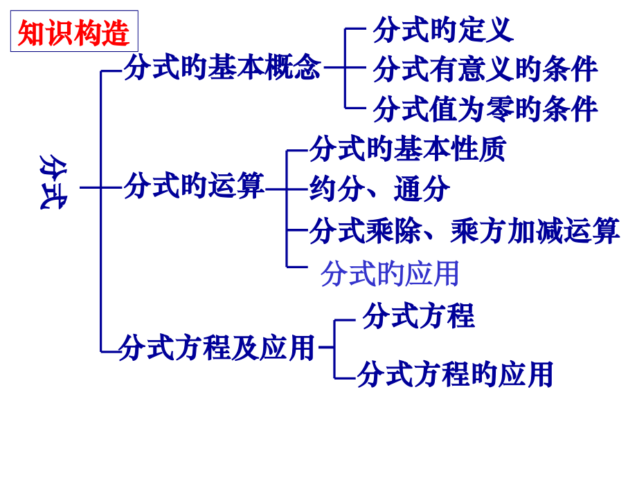 分式方程复习.pptx_第2页