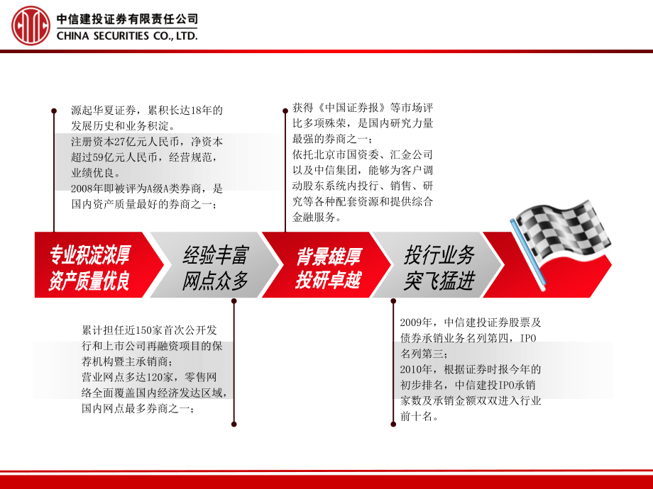 企业资本管理业务.ppt_第2页