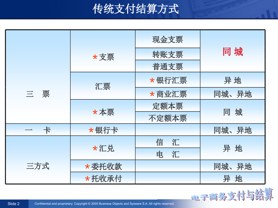 第二章传统支付工具.ppt_第2页