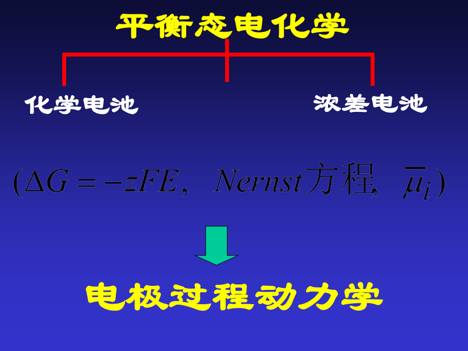 平衡态电化学.pptx_第1页