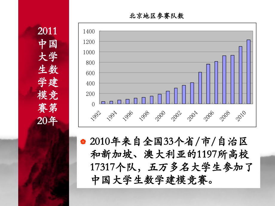 外经贸论文写作.ppt_第2页