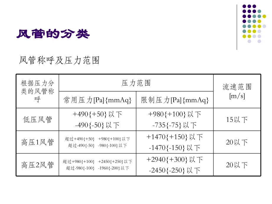 风管设计课程.ppt_第2页