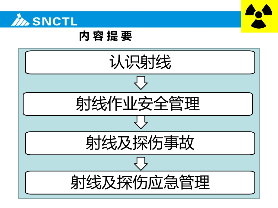 宁煤射线作业安全管理.ppt_第2页