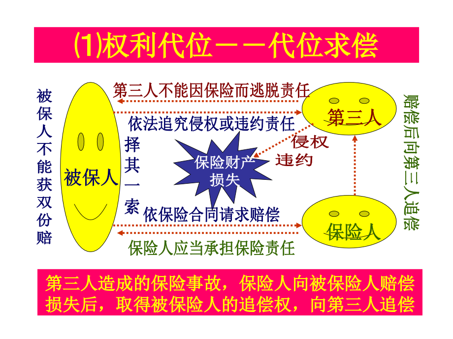 保险学第八单元.ppt_第1页