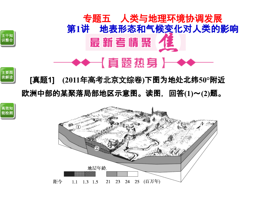地表形态和气候变化对人类活动的影响.ppt_第1页