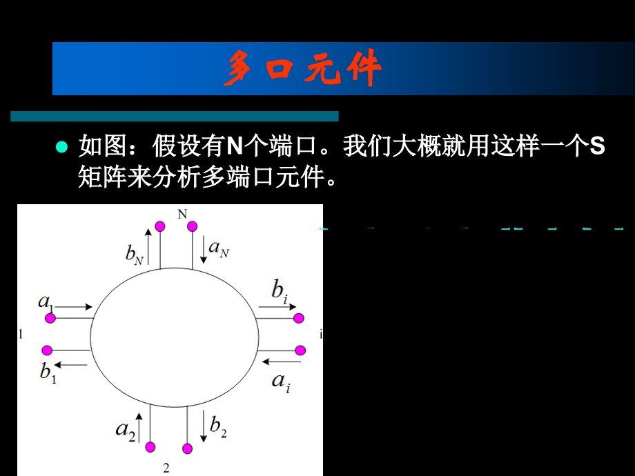 微波技术与天线课件16.ppt_第2页