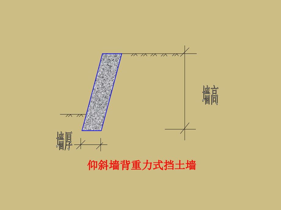 第2章侧压力.ppt_第2页