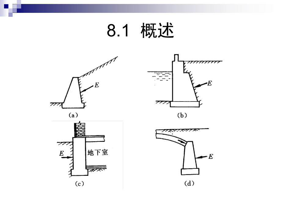第八章 土压力.ppt_第2页