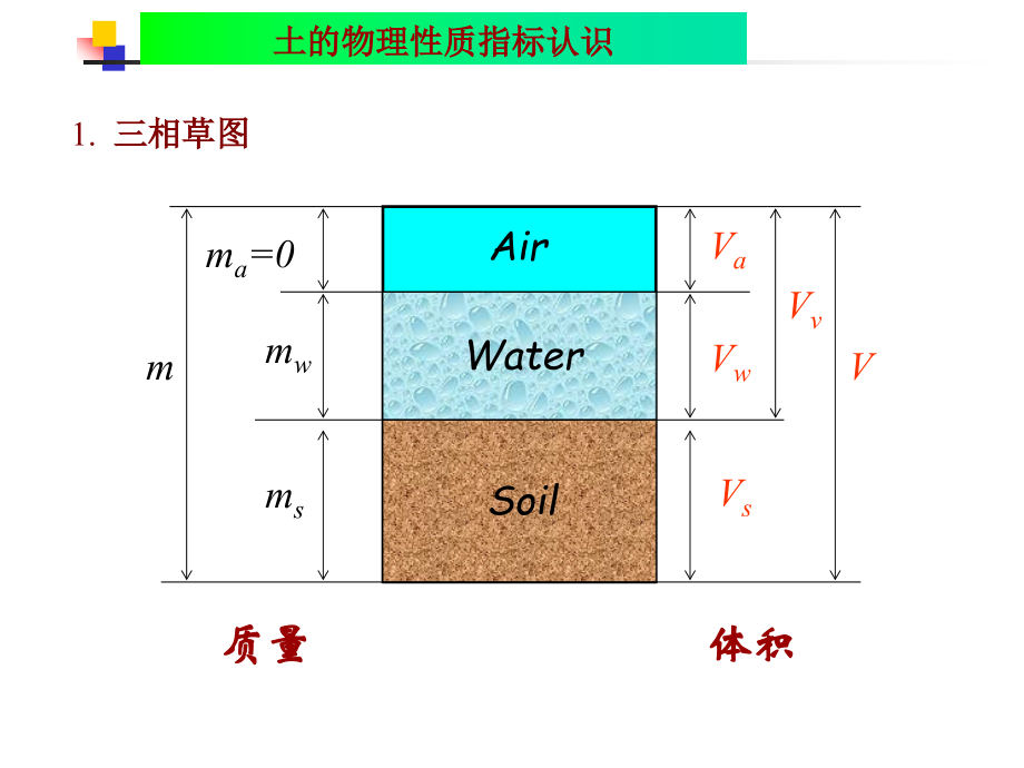 第02.3章 情境二-土的压缩实验.ppt_第2页