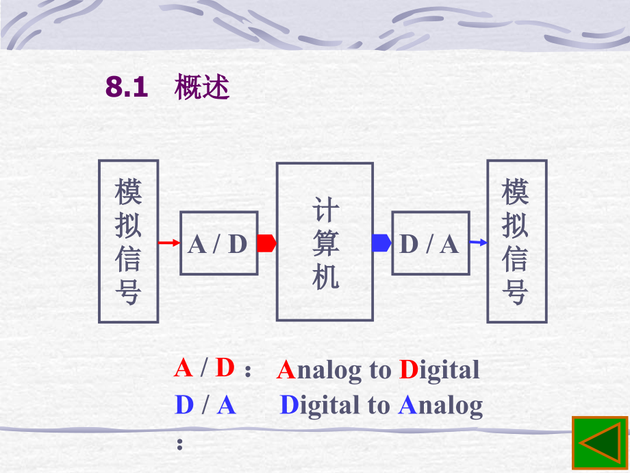 第八章 数模 、 模数 变换器.ppt_第2页