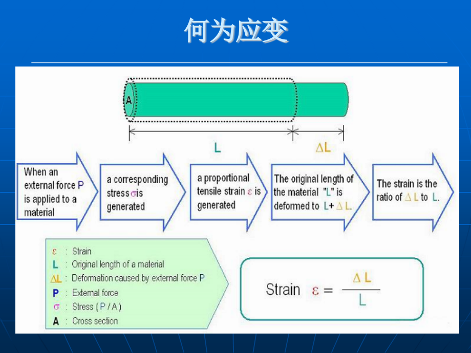 应变测试仪教育训练课程.ppt_第2页