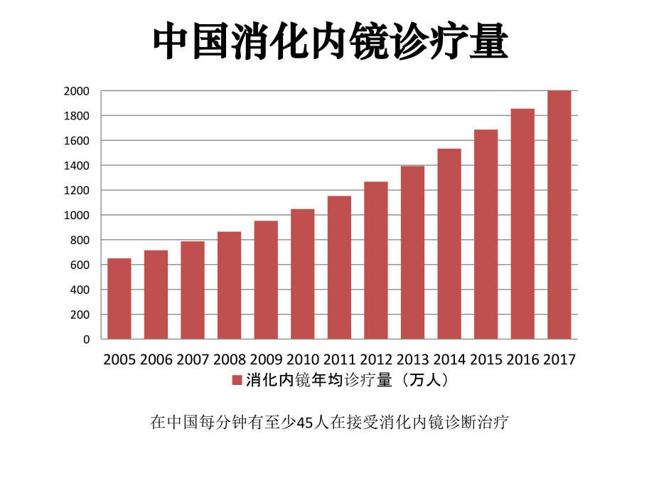 各国消化内镜洗消感控规范解读.ppt_第2页