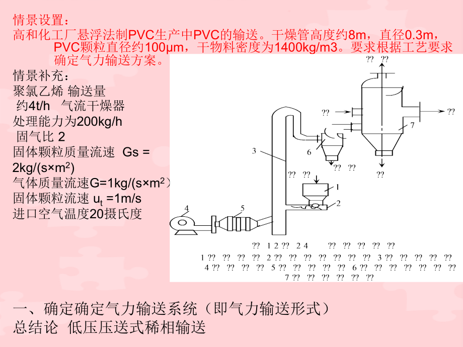 悬浮法制PVC生产中PVC的输送01.ppt_第2页
