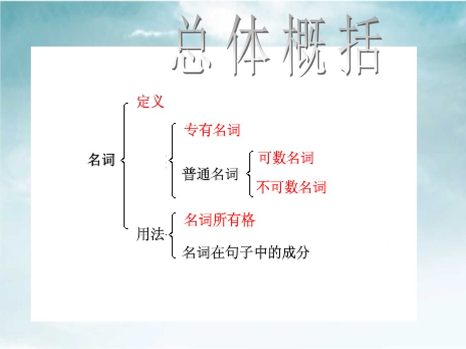 中学语法——名词.ppt_第2页